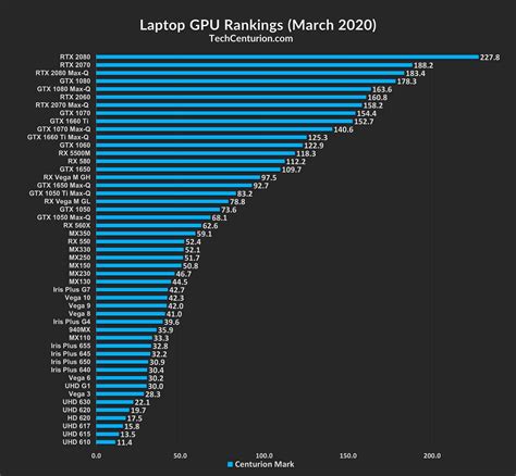 GPU Benchmarks Hierarchy 2024 .